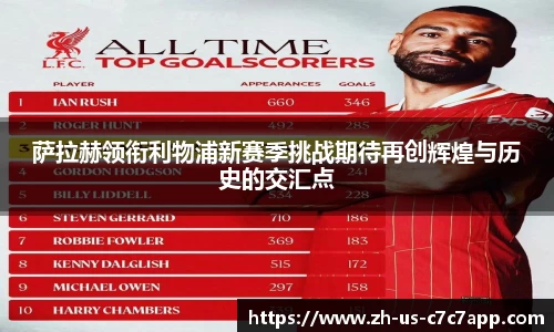 萨拉赫领衔利物浦新赛季挑战期待再创辉煌与历史的交汇点
